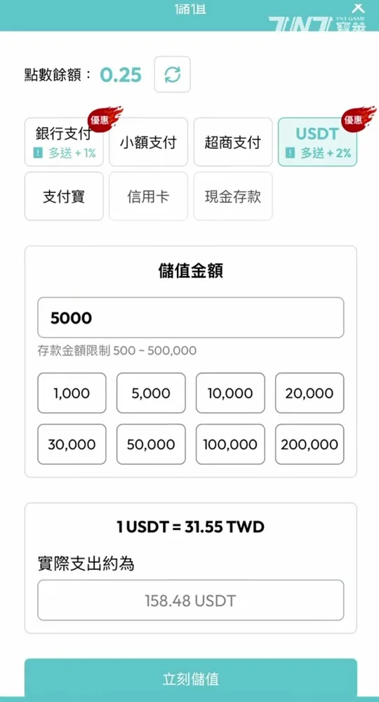 TNT寶萊 USDT 儲值畫面：金額 5000、存款金額限制 500～500,000、即時匯率 1 USDT = 31.55 TWD、實際支出約為 158.48 USDT